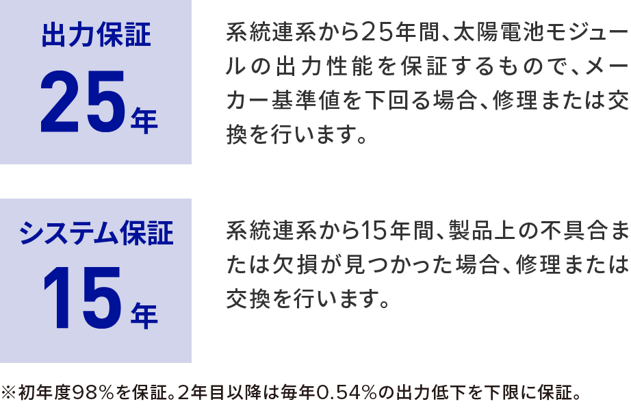 太陽光発電システムの保証