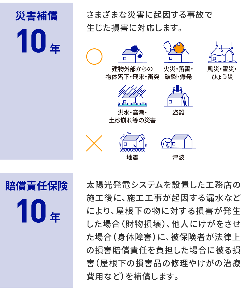 災害補償・賠償責任保険