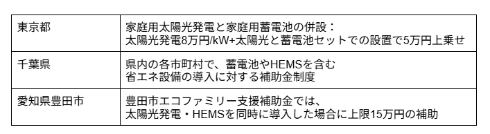 地方自治体