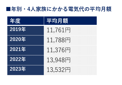 https://solar-mate.jp/wp-content/uploads/2023/11/月額.png
