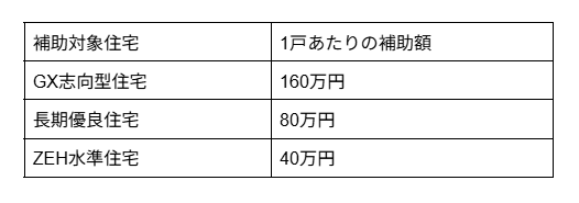 補助金対象