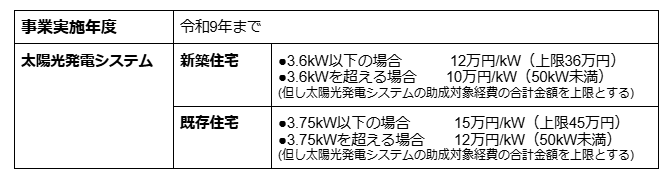 災害にも強く健康にも資する断熱・太陽光住宅普及拡大事業