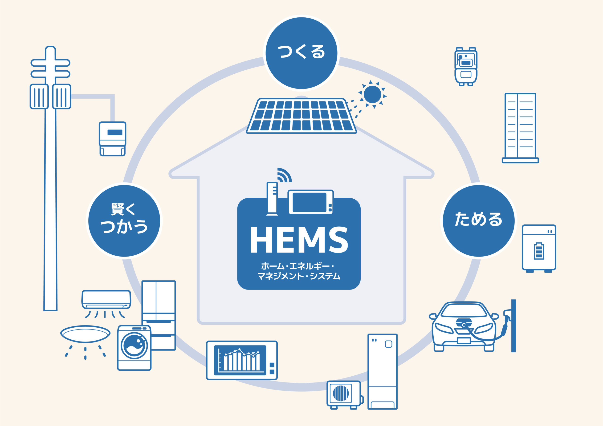 HEMSとは