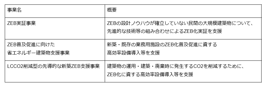 ZEB補助金