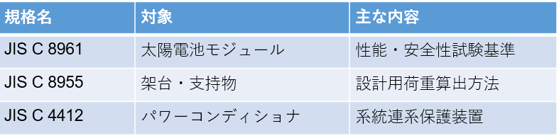 JIS規格による安全基準
