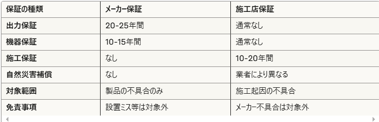 メーカー保証と施工店保証の完全比較