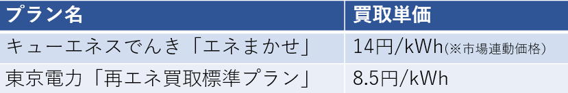 市場連動型プランという新しい選択