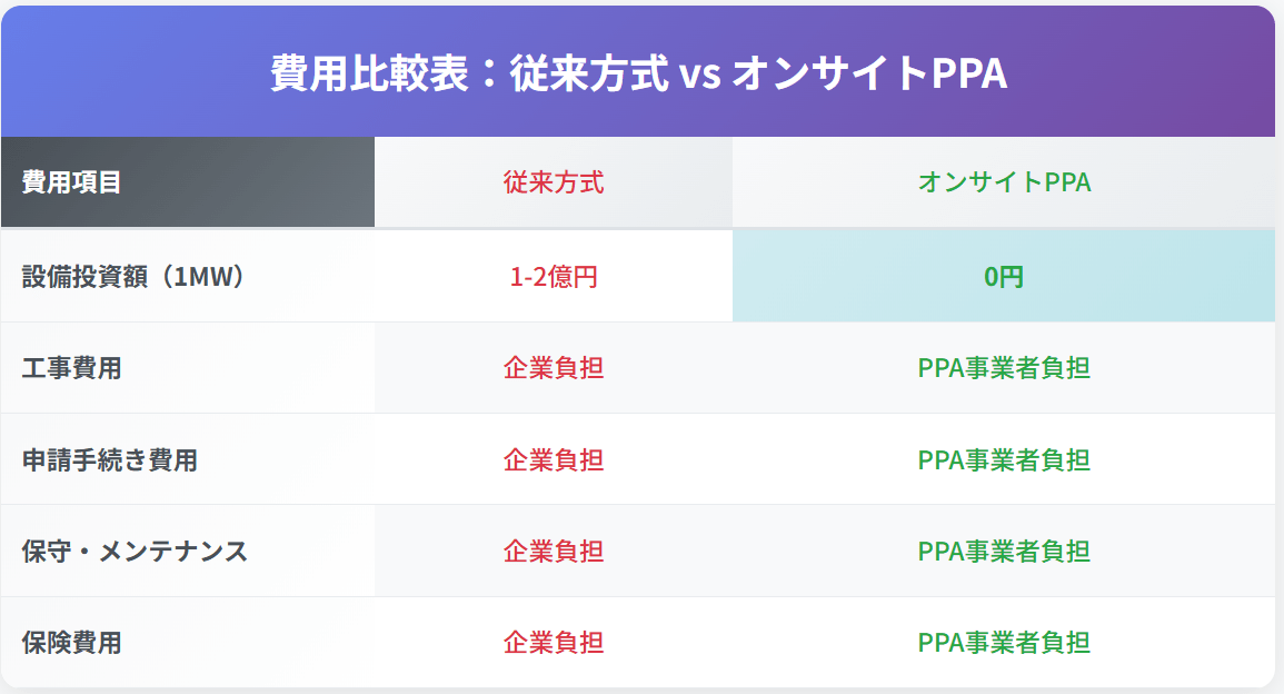 オンサイトPPAのメリット・デメリット