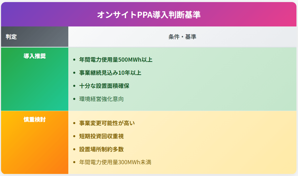 オンサイトPPA導入判断基準