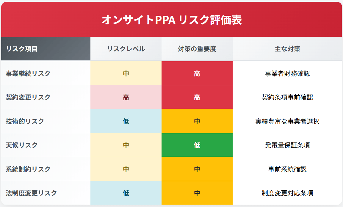 リスクレベル評価表