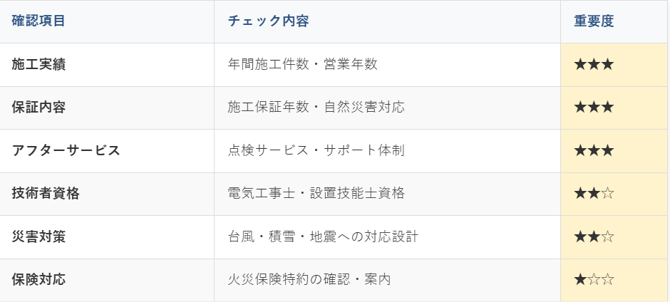 施工品質が耐用年数を左右する