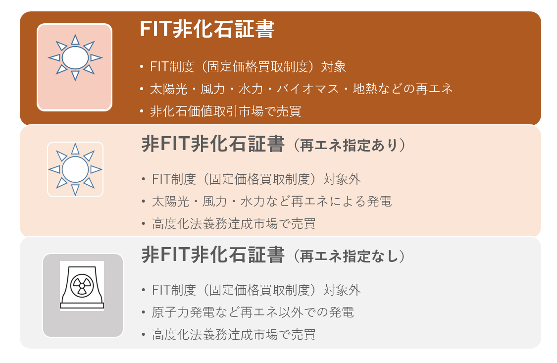 非化石証書で企業が取得する「環境価値」とは？