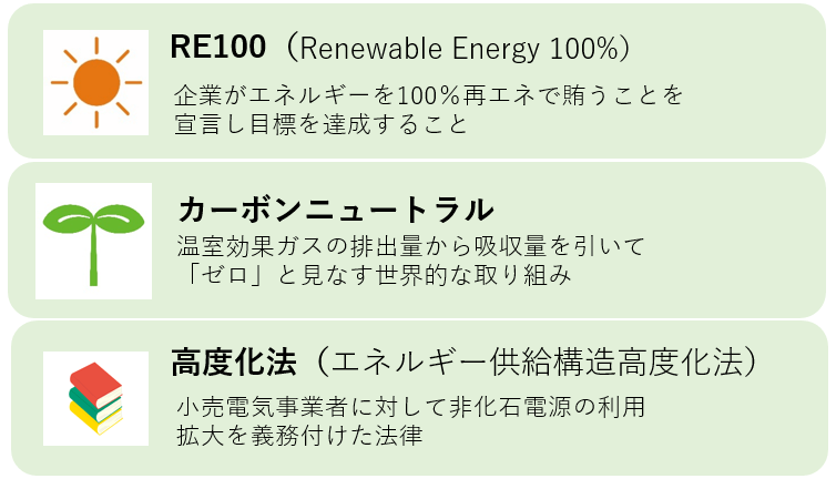 高度化法とは
