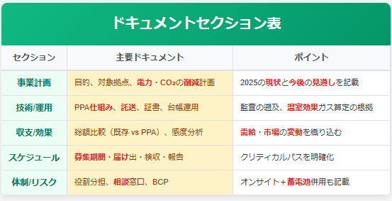 3-申請パッケージの「型」