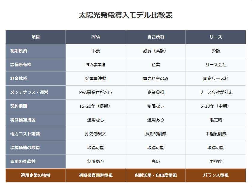 PPAと他のモデルの違い