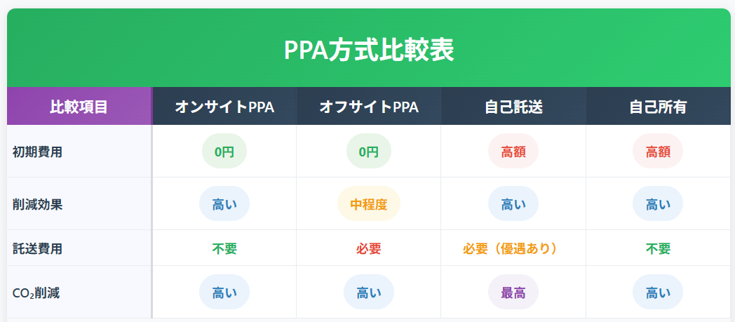 自己託送の仕組みと企業メリット-実現可能な価値