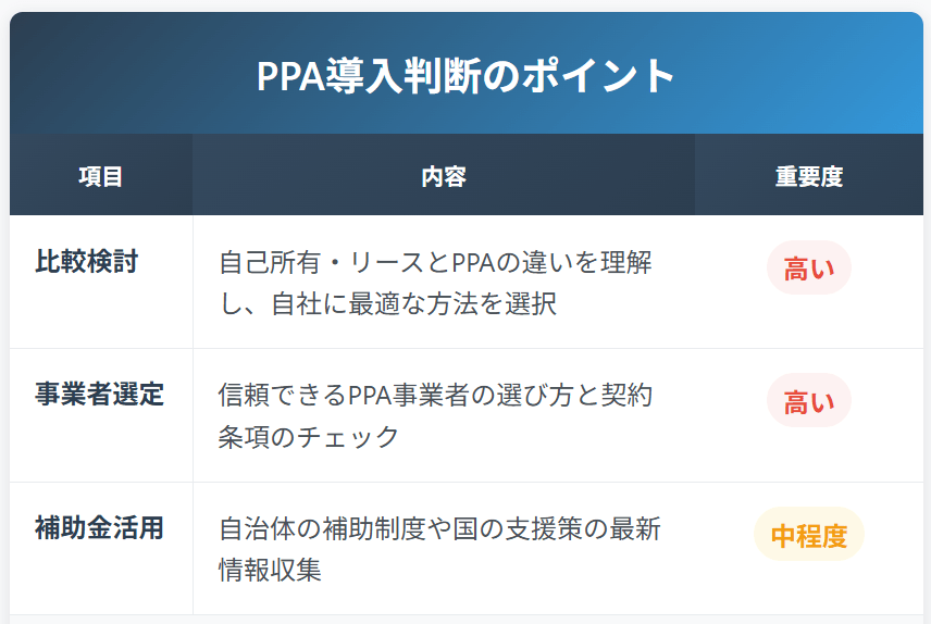 長期契約の注意点-情報収集の重要性